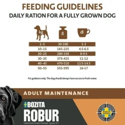 Bozita Robur Dog Adult Maintenance