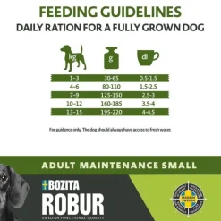 Bozita Robur Dog Adult Maintenance Small