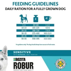 Bozita Robur Dog Adult Sensitive Ren