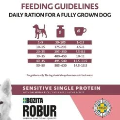 Bozita Robur Dog Adult Sensitive Single Protein Lax & Ris