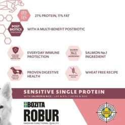 Bozita Robur Dog Adult Sensitive Single Protein Lax & Ris