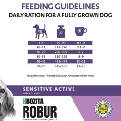 Bozita Robur Dog Adult Sensitive Active Lamm