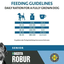 Bozita Robur Dog Senior 12 kg