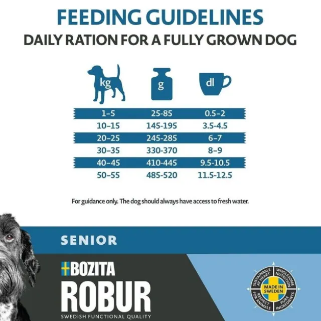 Bozita Robur Dog Senior 12 kg