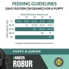 Bozita Robur Puppy & Junior Large 12 kg