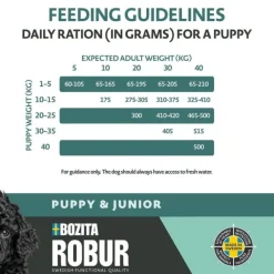 Bozita Robur Puppy & Junior Large 12 kg