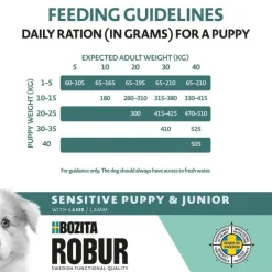 Bozita Robur Puppy & Junior Sensitive Lamm