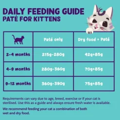Edgard & Cooper Kitten Paté Duck & Chicken 85 g