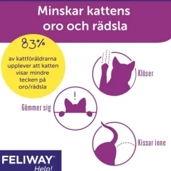 Feliway Help Doftavgivare 7 dagar