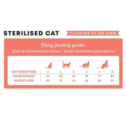 Harper&Bone Cat Adult Sterilised Flavours of the Farm