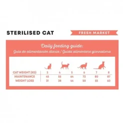 Harper&Bone Cat Adult Sterilised Fresh Market
