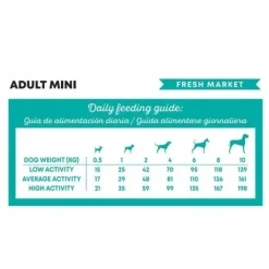 Harper&Bone Dog Adult Mini Fresh Market