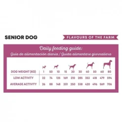 Harper&Bone Dog Senior/Light Flavours of the Farm