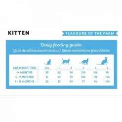 Harper&Bone Kitten Flavours of the Farm