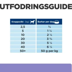 Hill's Prescription Diet Canine i/d Digestive Care Low Fat Stew with Chicken & Vegetables 354 g