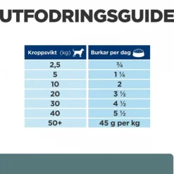 Hill's Prescription Diet Canine w/d Diabetes Care Chicken 370 g