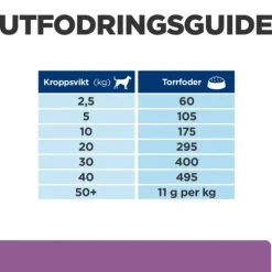 Hill's Prescription Diet Canine b/d Ageing & Alertness Care Chicken