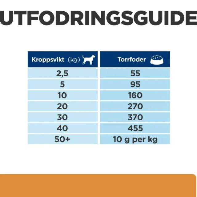 Hill's Prescription Diet Canine k/d Kidney Care Original