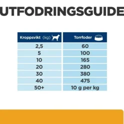 Hill's Prescription Diet Canine c/d Urinary Care Multicare Chicken