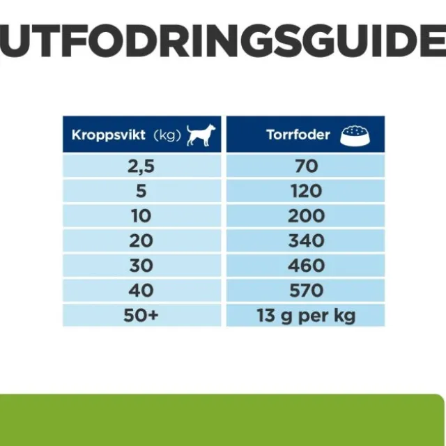 Hill's Prescription Diet Canine Metabolic Weight Loss & Maintenance Chicken