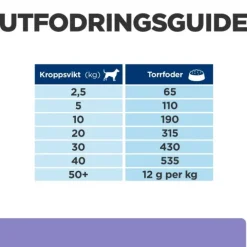 Hill's Prescription Diet Canine i/d Digestive Care Low Fat Chicken