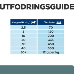 Hill's Prescription Diet Canine w/d Diabetes Care Chicken