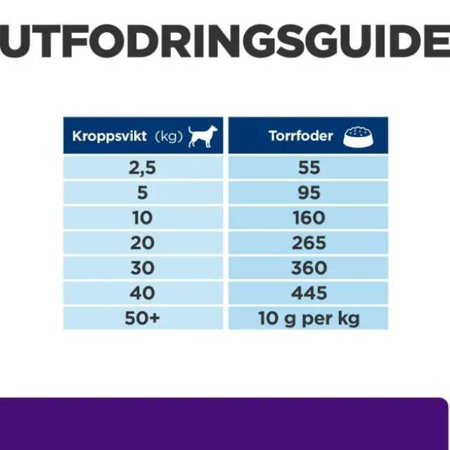 Hill's Prescription Diet Canine u/d Urinary Care Original