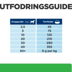 Hill's Prescription Diet Canine r/d Weight Loss Chicken
