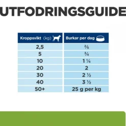 Hill's Prescription Diet Canine Metabolic Chicken