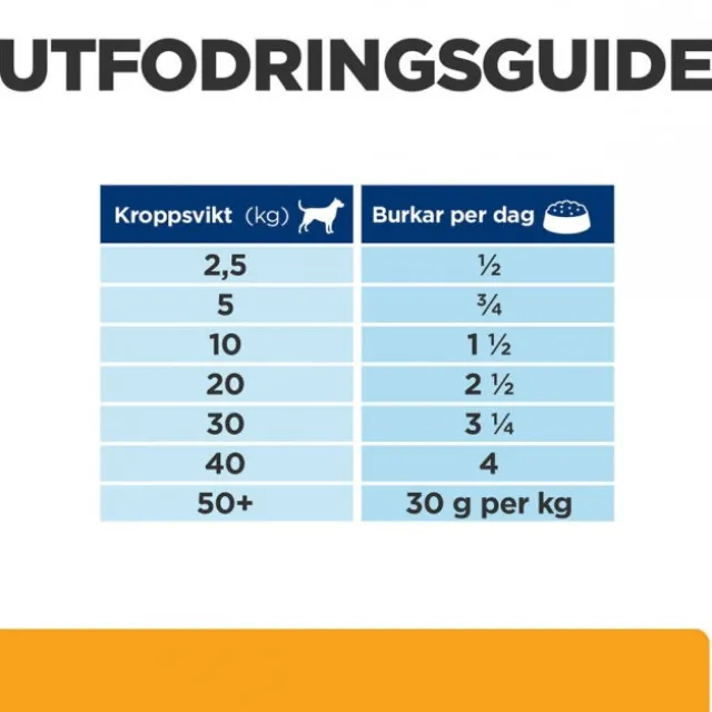 Hill's Prescription Diet Canine c/d Multicare Chicken 370 g