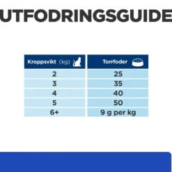 Hill's Prescription Diet Feline m/d Diabetes Care Chicken