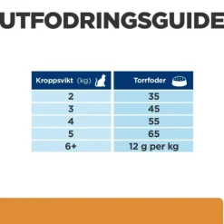 Hill's Prescription Diet Feline k/d Kidney Care Chicken