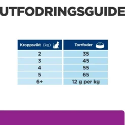 Hill's Prescription Diet Feline y/d Thyroid Care Original