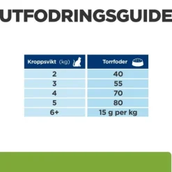 Hill's Prescription Diet Feline Metabolic Weight Loss & Maintenance Chicken
