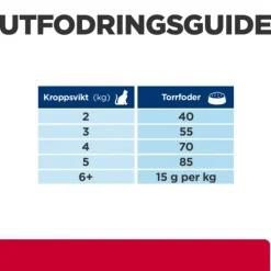 Hill's Prescription Diet Feline c/d Urinary Stress + Metabolic Chicken