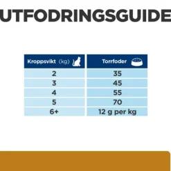 Hill's Prescription Diet Feline s/d Urinary Care Chicken