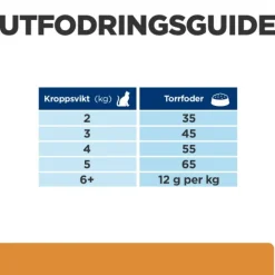 Hill's Prescription Diet Feline k/d j/d Kidney + Mobility Chicken