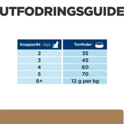 Hill's Prescription Diet Feline j/d Mobility Chicken