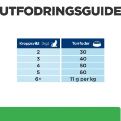 Hill's Prescription Diet Feline r/d Weight Loss Chicken