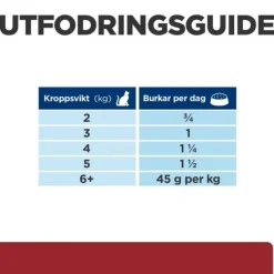 Hill's Prescription Diet Feline i/d Digestive Care Chicken 156 g