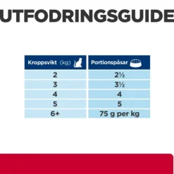 Hill's Prescription Diet Feline c/d Urinary Care + Metabolic Chicken 12x85 g