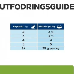 Hill's Prescription Diet Feline Metabolic Weight Loss & Maintenance Chicken 12x85 g