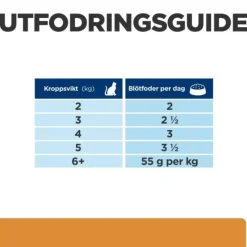 Hill's Prescription Diet Feline k/d Kidney Care Salmon 12x85 g