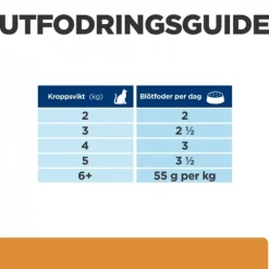 Hill's Prescription Diet Feline k/d Kidney Care Chicken 12x85 g