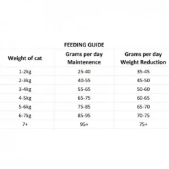 Nutrima Cat Adult Digestion