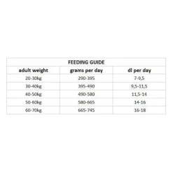 Nutrima Dog Adult Joint & Mobility