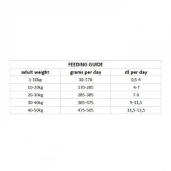 Nutrima Dog Adult Sport Intense 12 kg