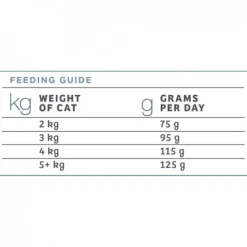 Nutrima Raw Cat Adult Hair+ 1 kg