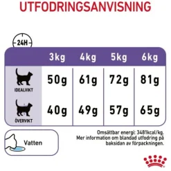 Royal Canin Appetite Control Care Adult torrfoder för katt