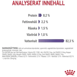 Royal Canin Appetite Control Care Gravy Adult våtfoder för katt 12x85 g